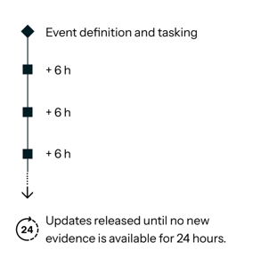 Screenshot 2026-07-22 at 14.38.51